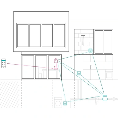 Sistema de control RE.GUARD REHAU