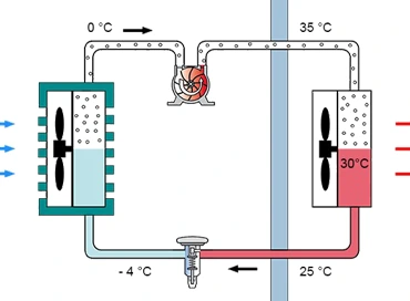 Climatización por aerotermia