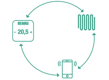 Sistema de control NEA SMART 2.0